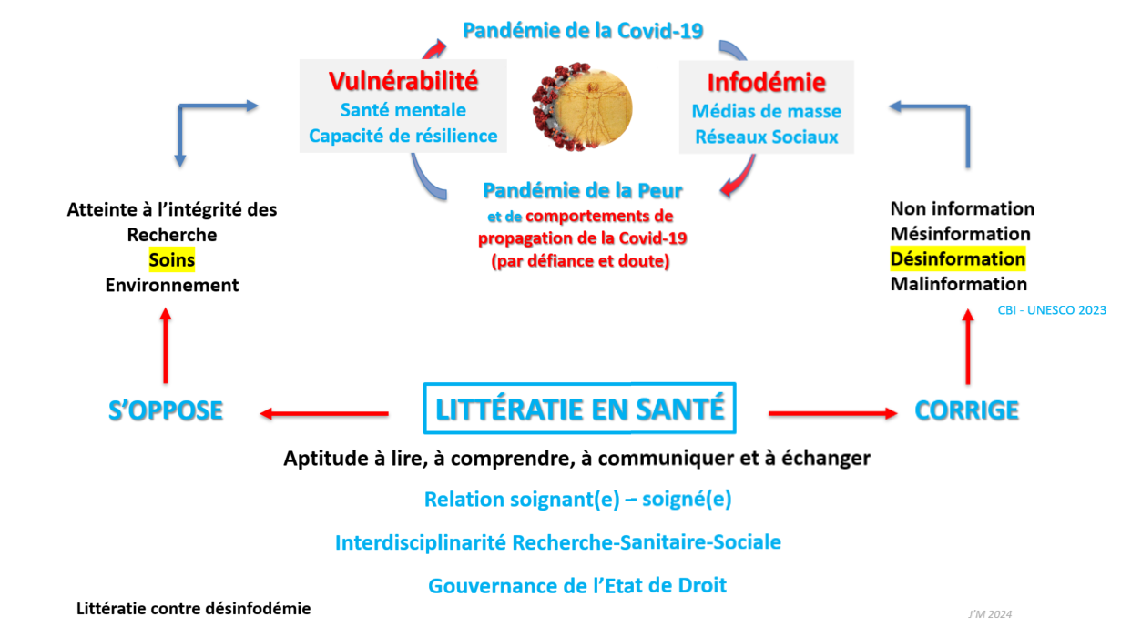 Pandémie de la covid 19